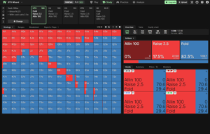 GTO Wizard Review: A Cloud-Based GTO Solver with Pre-Solved Solutions and a Practice Trainer