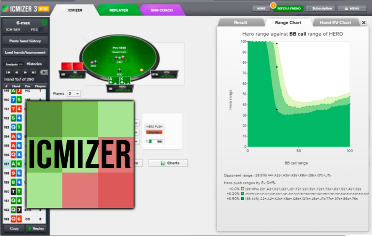 ICMIZER