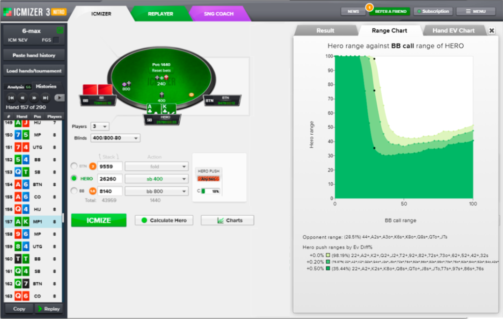 ICMIZER Review: ICM Calculator and Push/Fold Decision Trainer