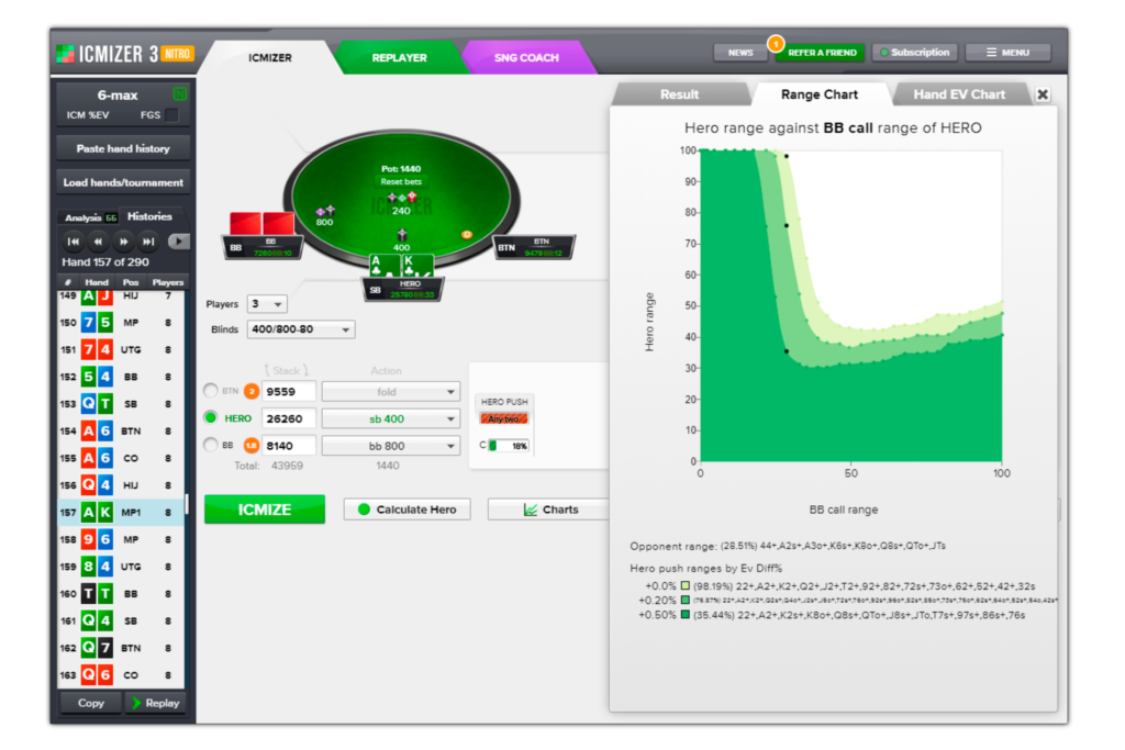 ICMIZER: overview of features