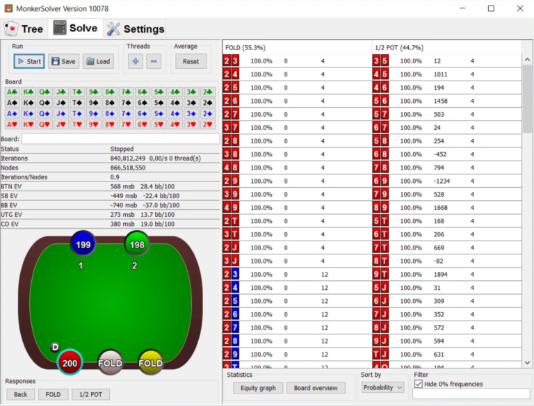 Monker Solver Review: Equilibrium Solutions for Multiway Pots and Omaha