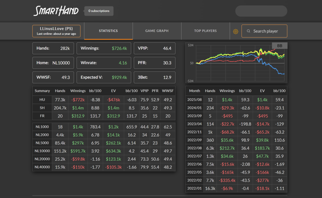 SmartHand Review: Opponent Stats Before the First Hand