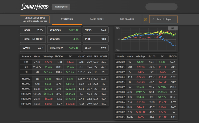 SmartHand Review: Opponent Stats Before the First Hand
