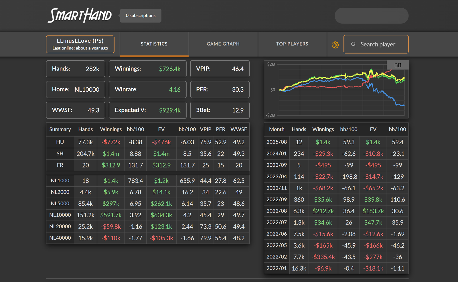 SmartHand Review: Opponent Stats Before the First Hand