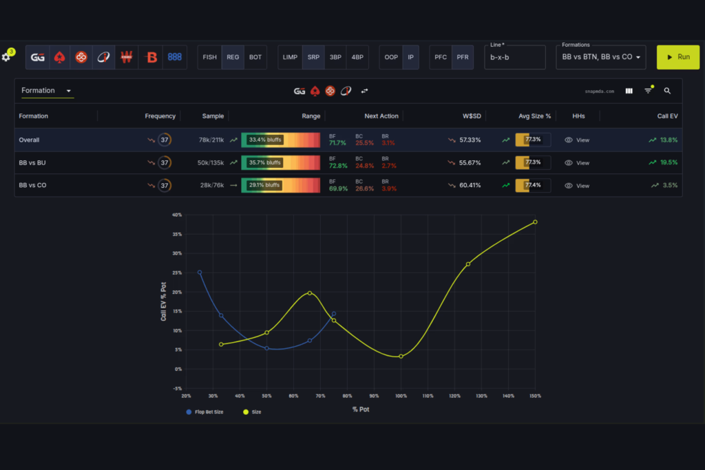 Snap MDA Review: Player Pool Data Analysis vs. GTO Strategy