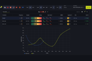 Snap MDA Review: Player Pool Data Analysis vs. GTO Strategy