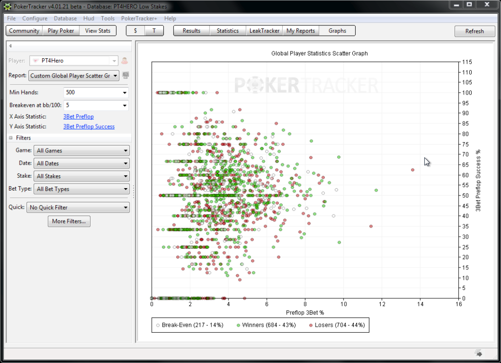 PokerTracker 4