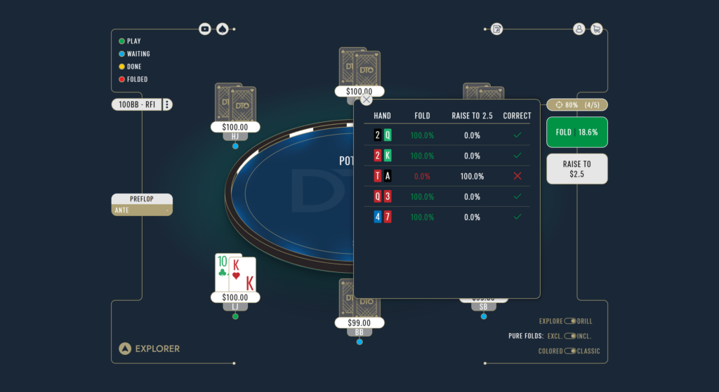 DTO Poker