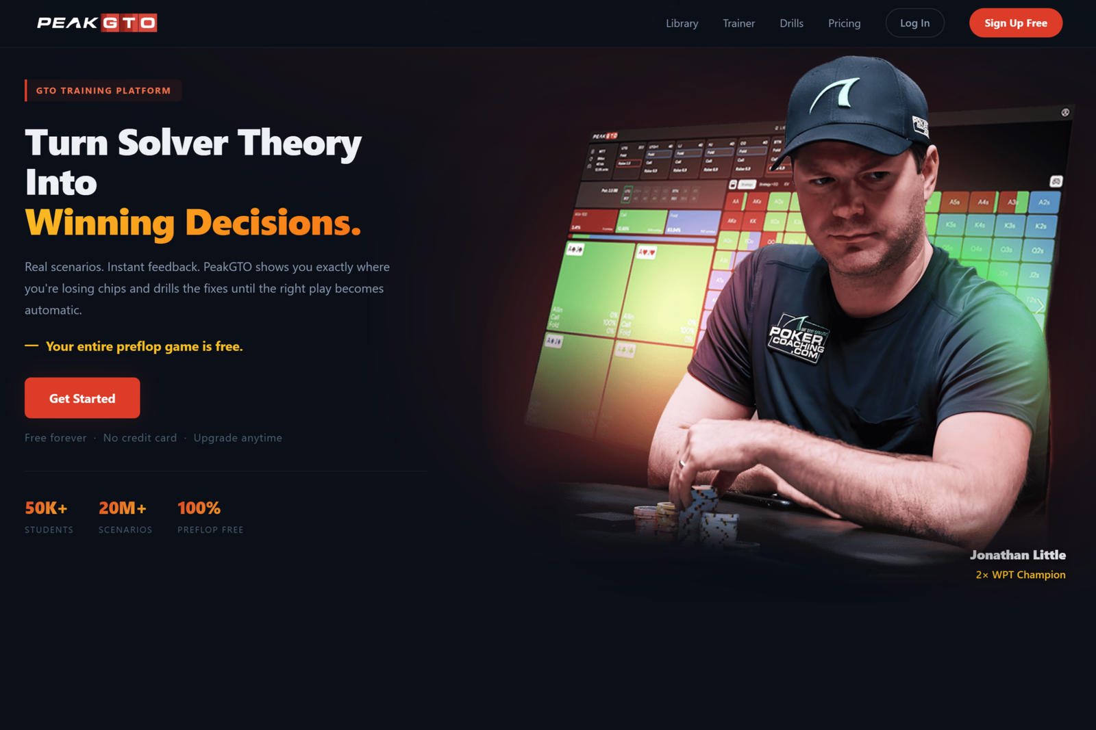 PeakGTO Review: A GTO Trainer With an ELO Rating System From Jonathan Little’s Team